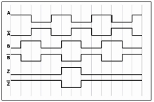 Enkoder liniowy LIMIX - sygna fali prostoktnej proporcjonalny do prdkoci przemieszcze 