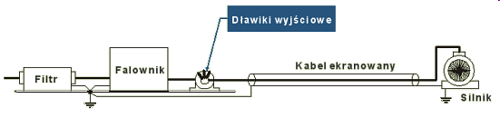 Emikon - dawiki wyjciowe, dawiki dla przeksztatnikw mocy