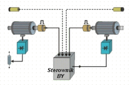 Motrona - systemy sterowania maszyn, sterowniki ruchu i pozycji, systemy monitoringu i zabezpieczenia, Profibus DP, Canbus, zadajniki i wywietlacze