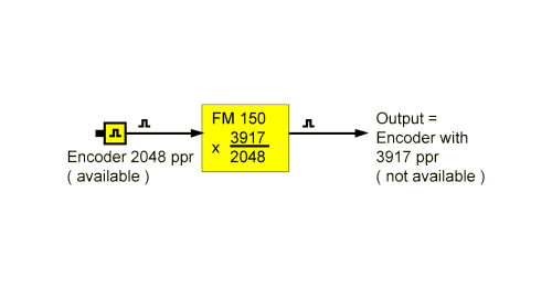 FM150 - przetwarzanie impulsw enkodera 