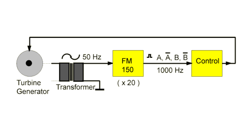 FM150 / Motrona - synchronizacja generatora