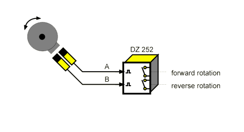 Monitorowanie kierunku obrotw - DZ252 Motrona