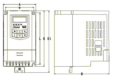 Falownik AC10 Parker SSD Drives - wymiary poszczeglnych modeli